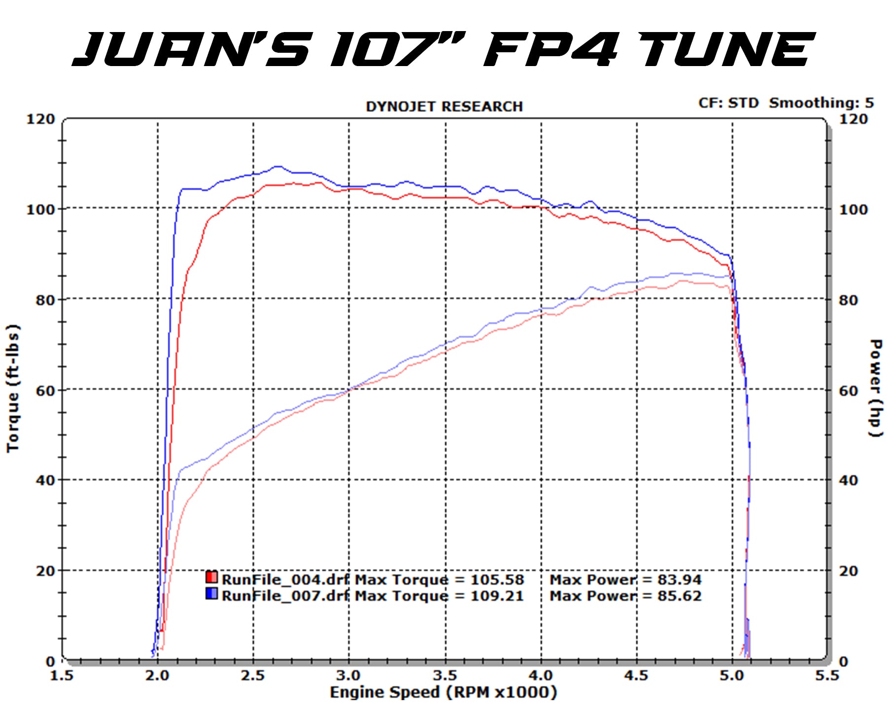 Harley Davidson Road Glide Standard FP4 Tune Dyno Test