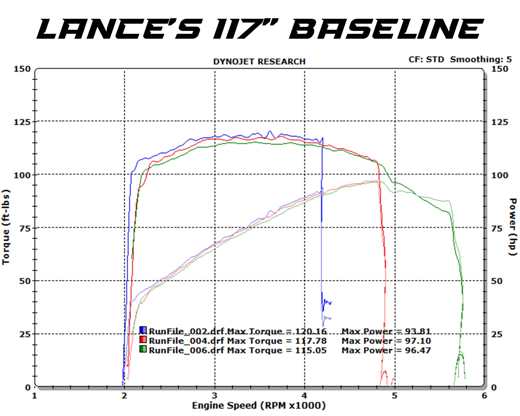 Harley Davidson Road Glide CVO Baseline Dyno Test