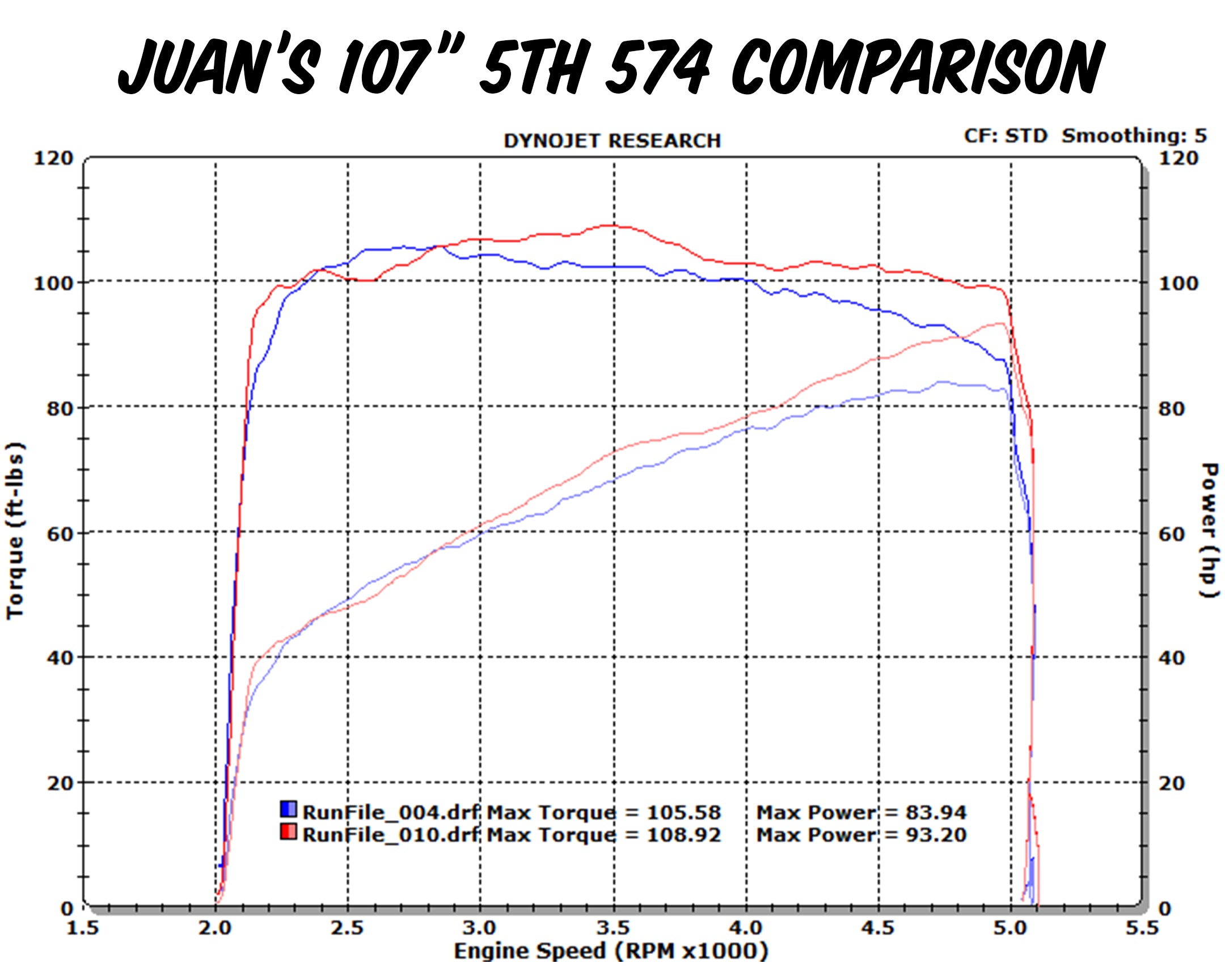 Harley Davidson Bagger Dyno Test 107" Feuling Cam