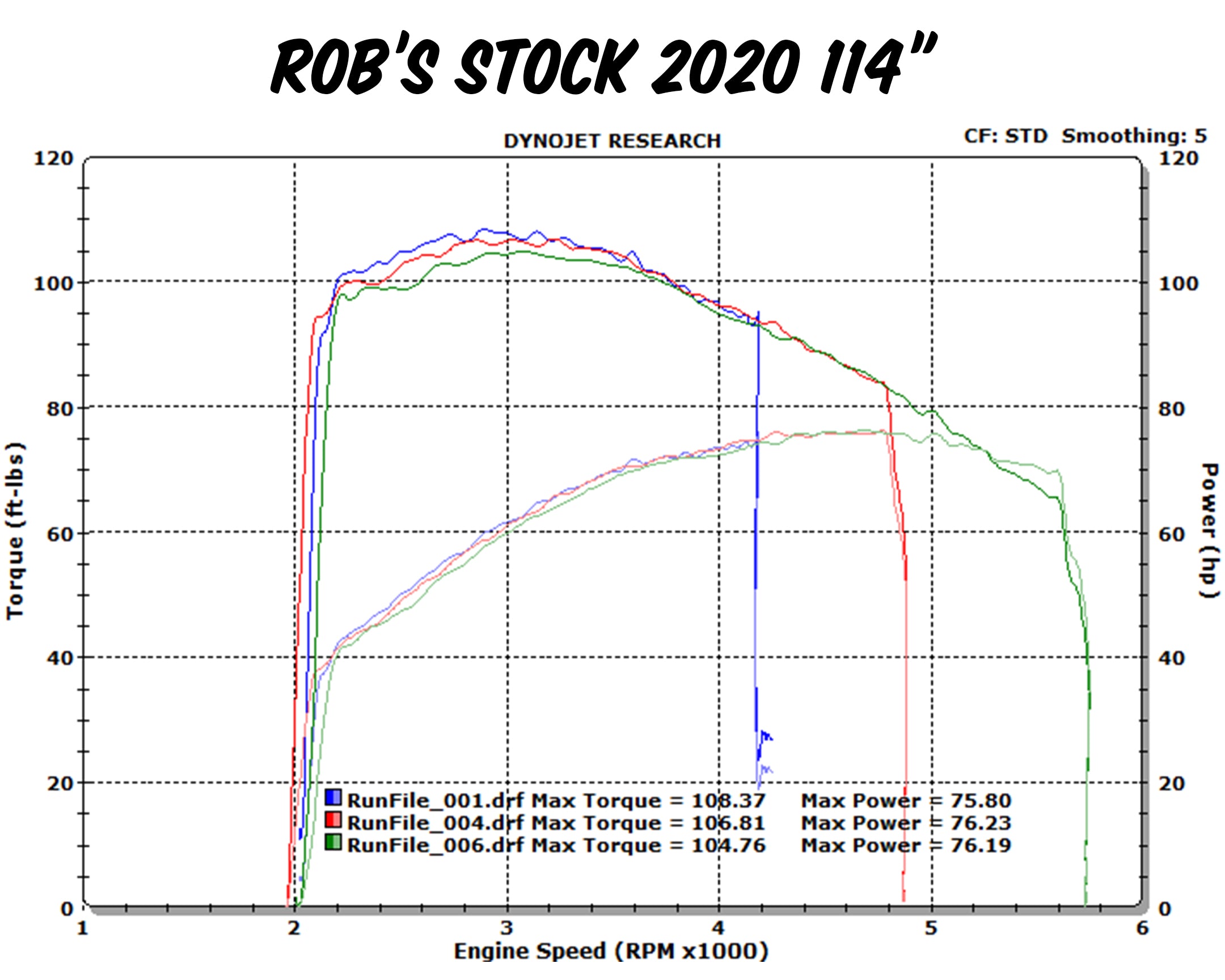 Harley Davidson Bagger Dyno Test 114