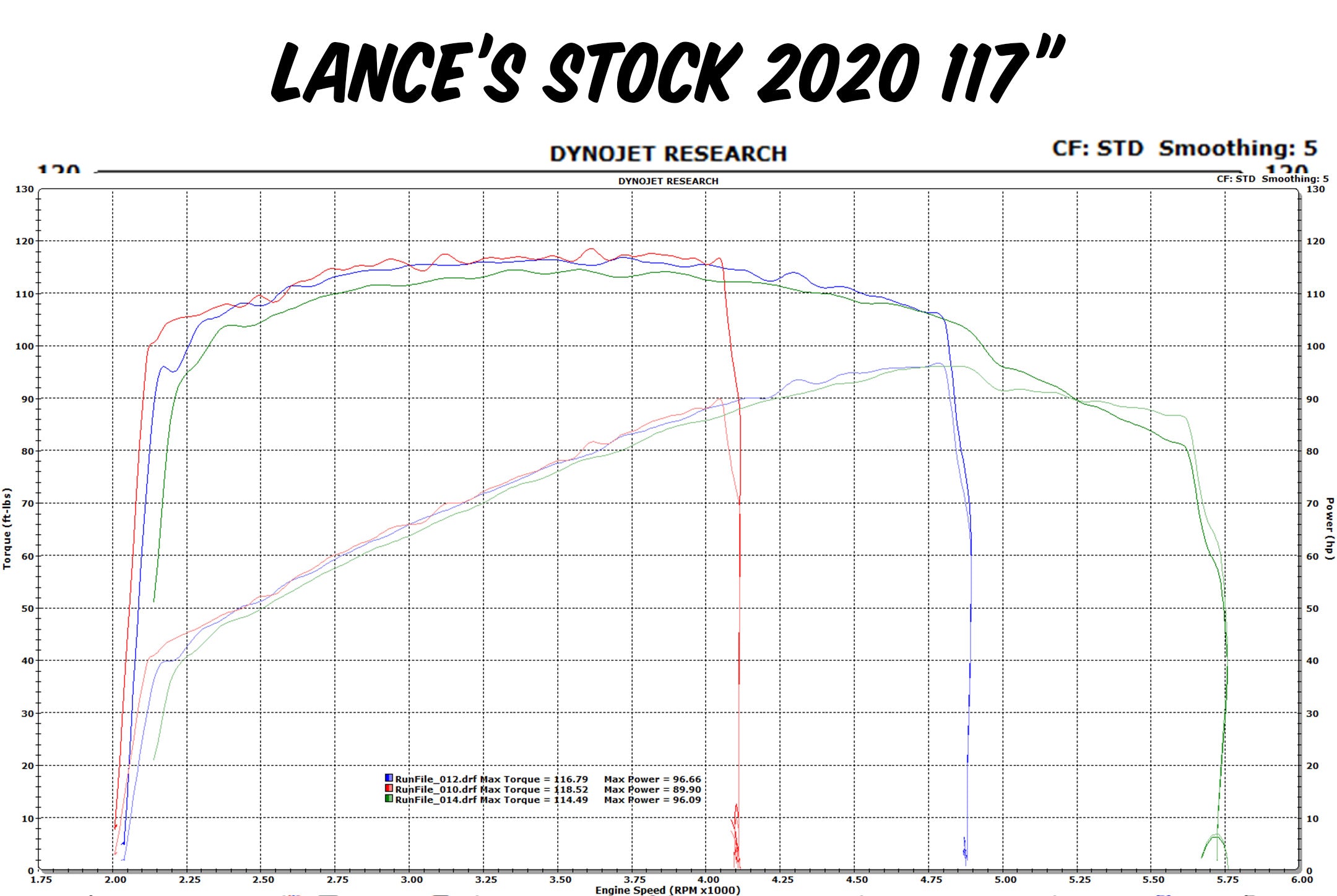 Vlog 109 Lance's 117" 2020 CVO Dyno