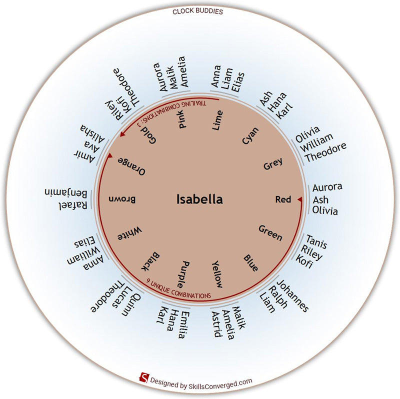 Clock Buddies Group Generator Example Disc