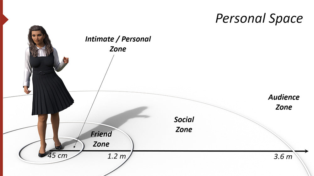 Body Language Proxemics Personal Space