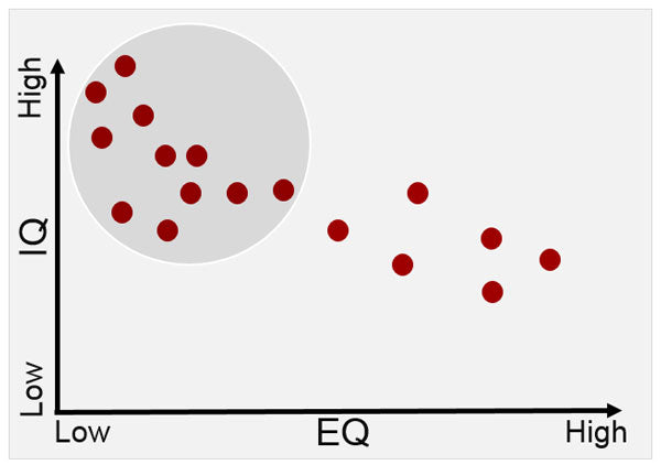 IQ EQ Graph