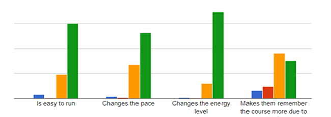 Chart 2