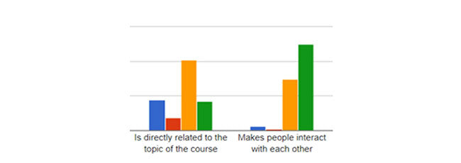 Chart 3