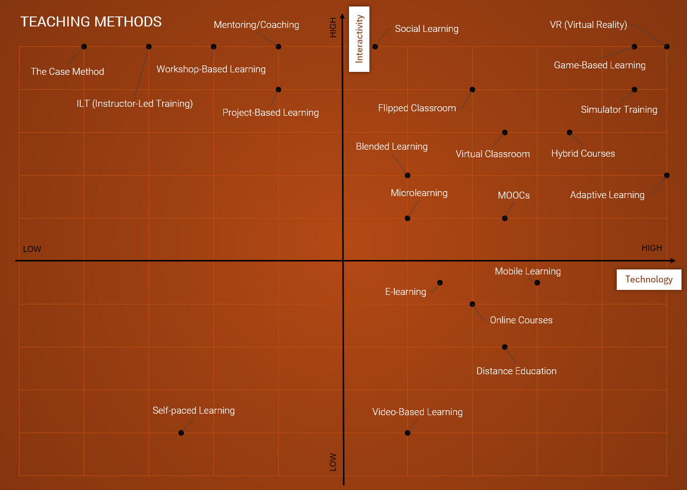 Teaching Methods