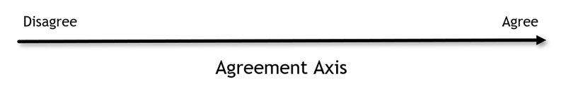 Feedback Form Agreement Axis
