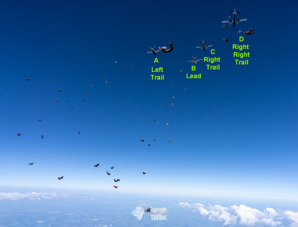 Skydiving Formation Plane naming convention