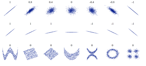 Correlation by Denis Boigelot