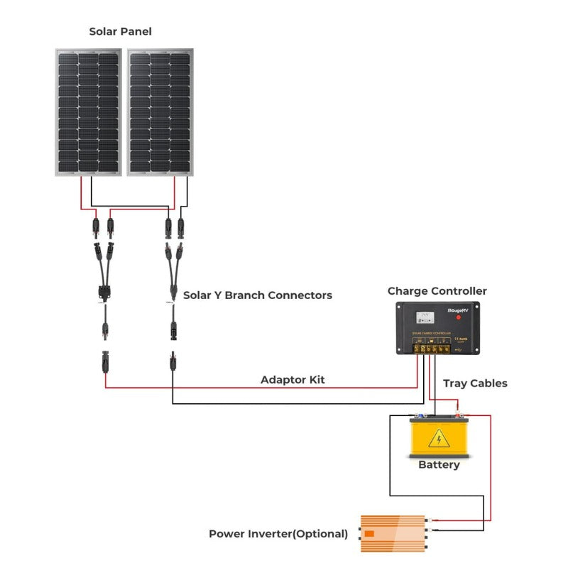 Bouge RV 200 Watt 12 Volt Solar Panel Starter Kit — The Solar Theory