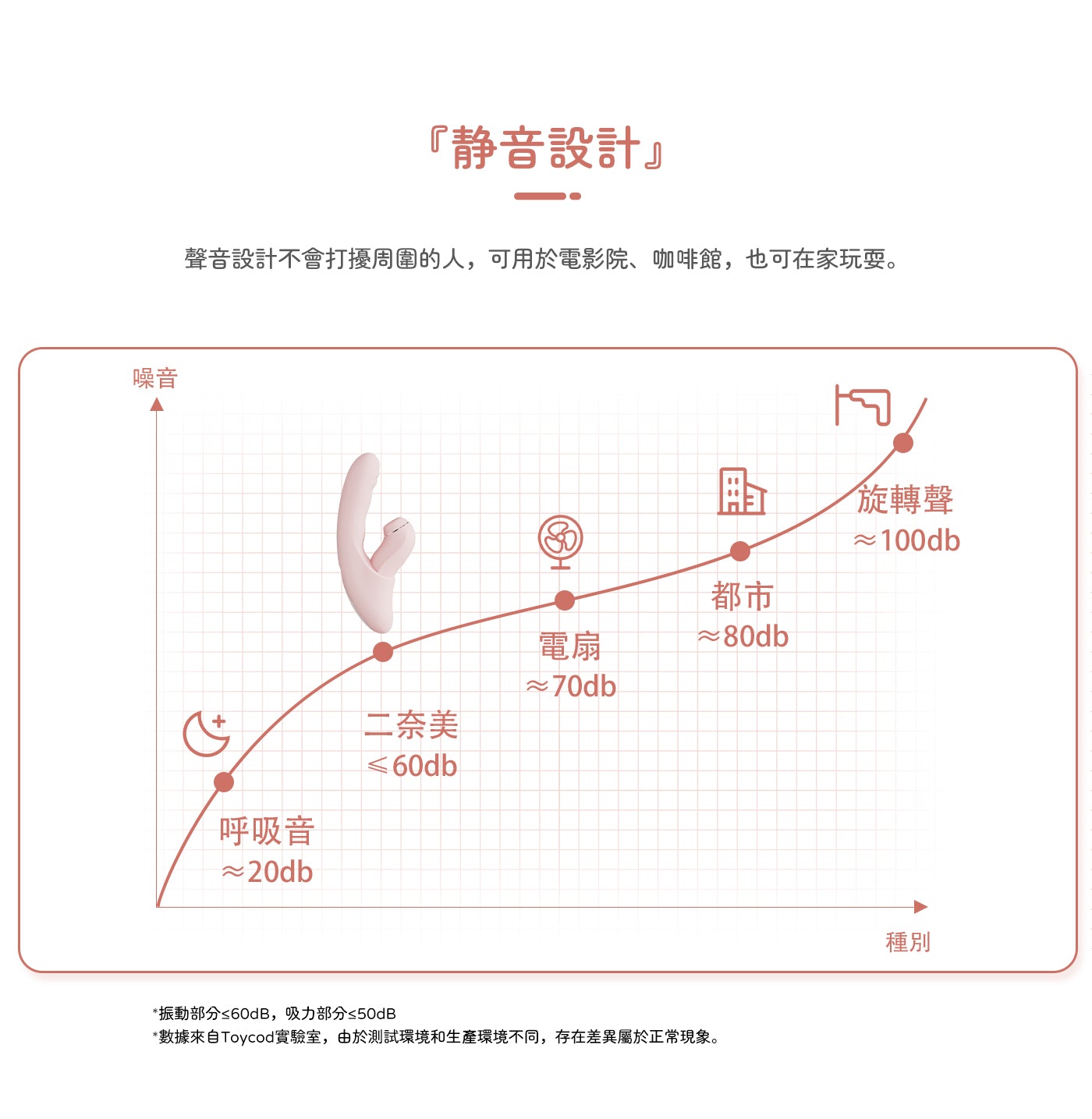 ToyCod 二奈美 伸縮振動 吸吮按摩棒 可分離 遠程遙控 成人玩具