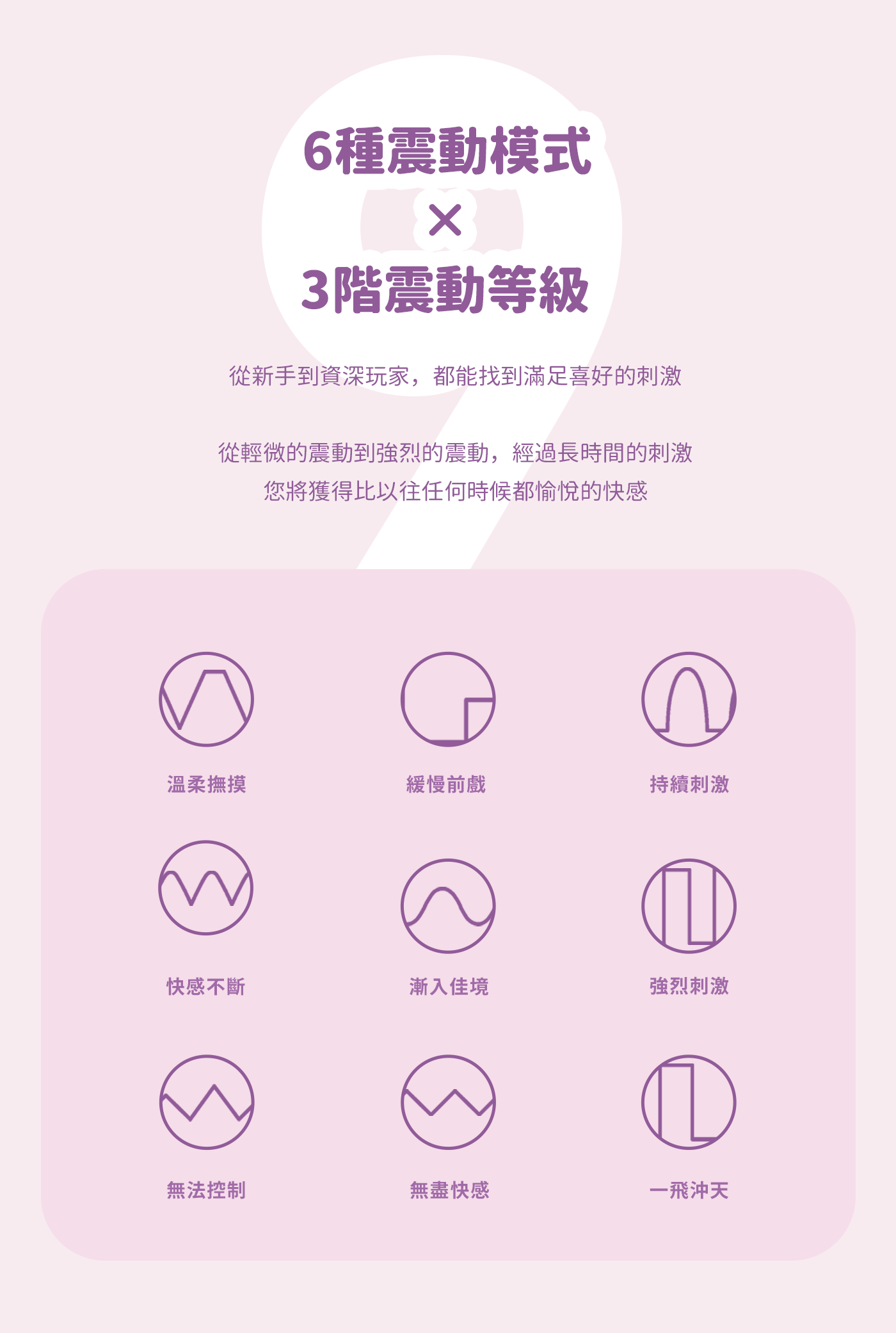 BeYourLover 顆顆糖 遙控震動器  情趣用品