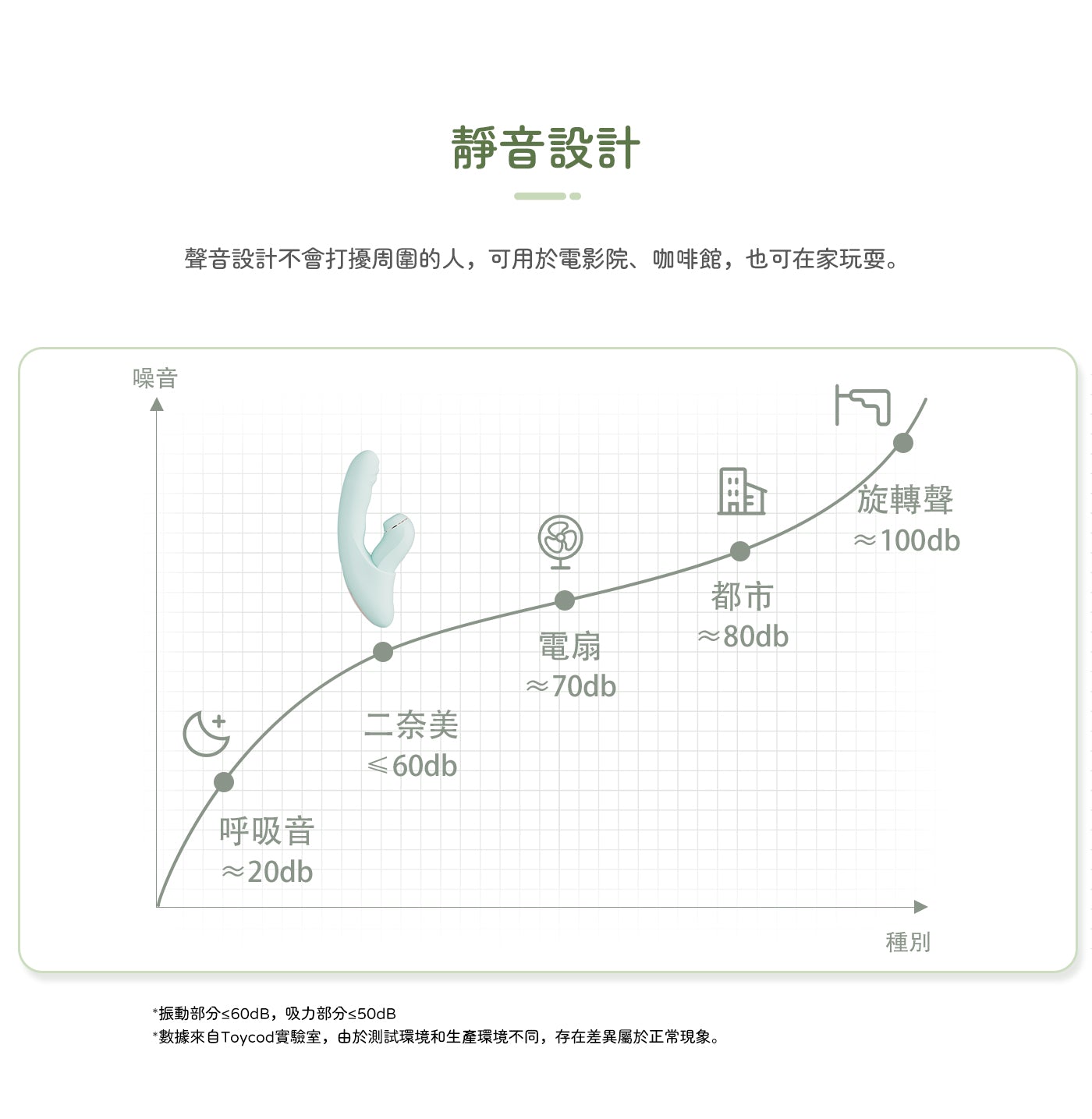 ToyCod 二奈美 伸縮振動 吸吮按摩棒 可分離 遠程遙控 成人玩具