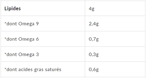 analyse shilajit omega 3 6 9