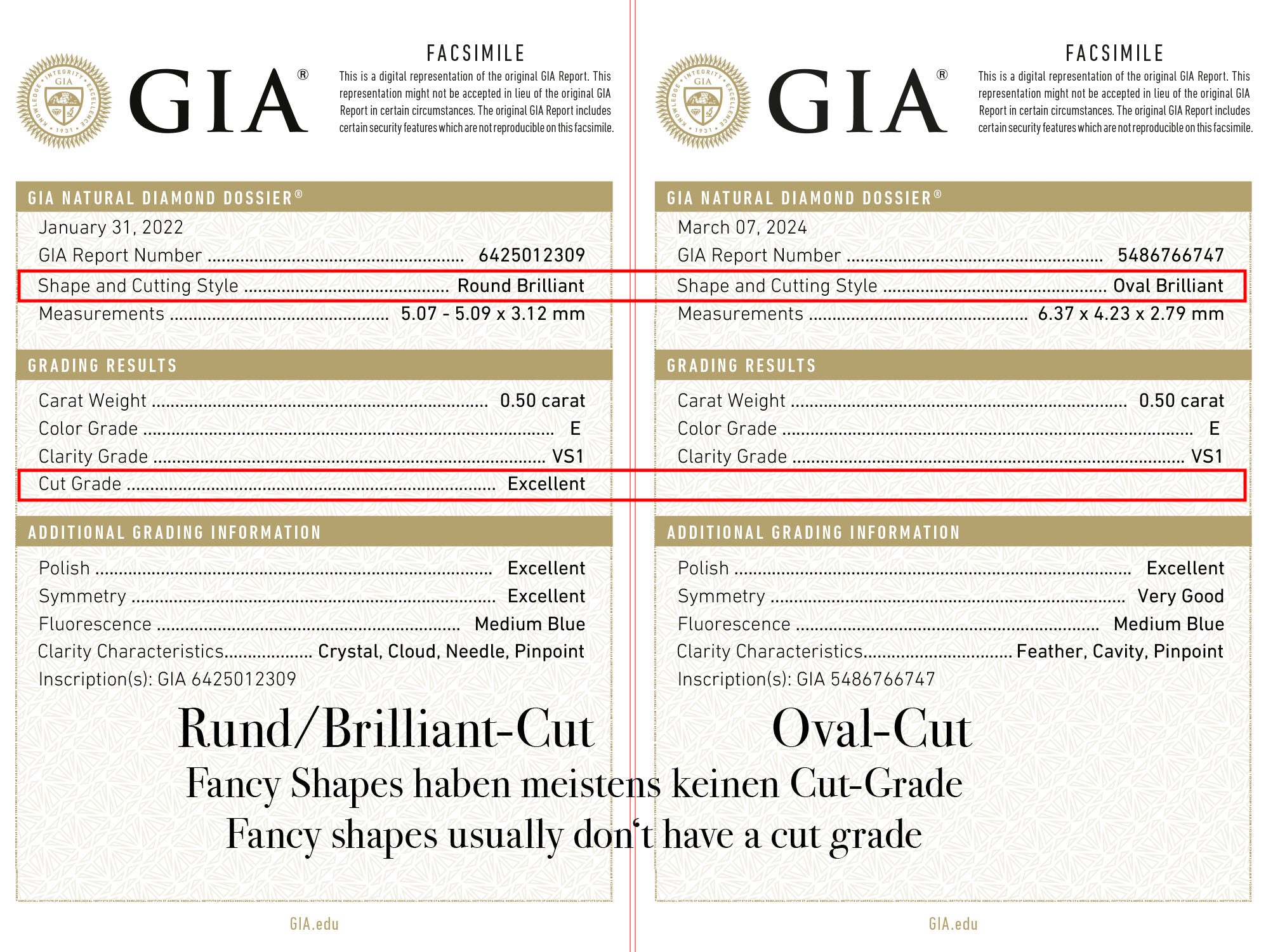 Comparison of Certificates - Fancy shapes without Cut-Grade