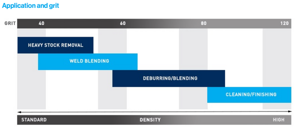 Sandpaper grit chart