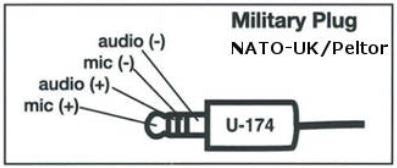 NATO-UK / Peltor U-174 Helicopter flight helmet communications connector.