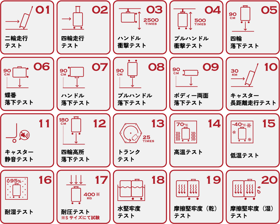 業界平均の約2.5倍の品質試験数