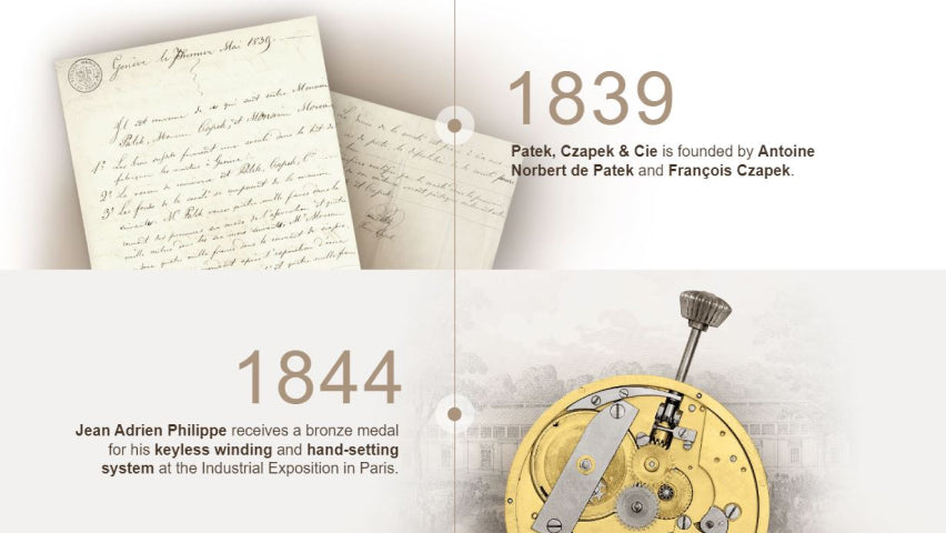 sejarah jam tangan patek philippe