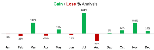 Stock Tracker