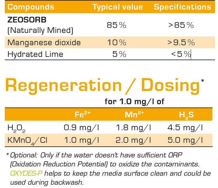 Composition of Katalox Light Iron Filtration System