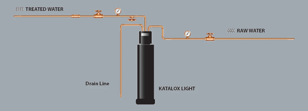 Example of Setup for Katalox Light System