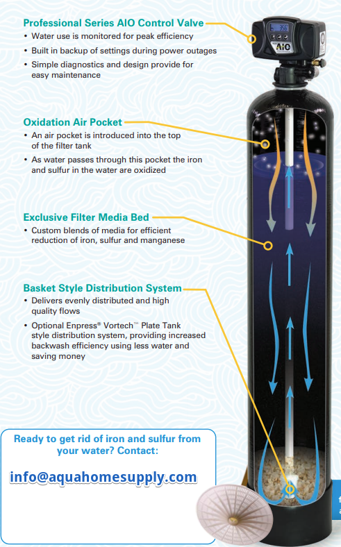 Nelsen AIO 2510 Air Injection Oxidizing Filter System features