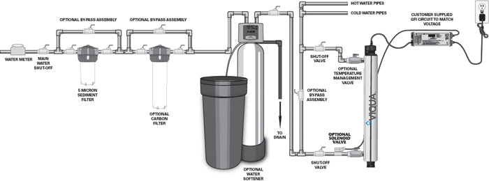 Viqua VP600 Ultraviolet (UV) Water Sterilizer Schematic Diagram