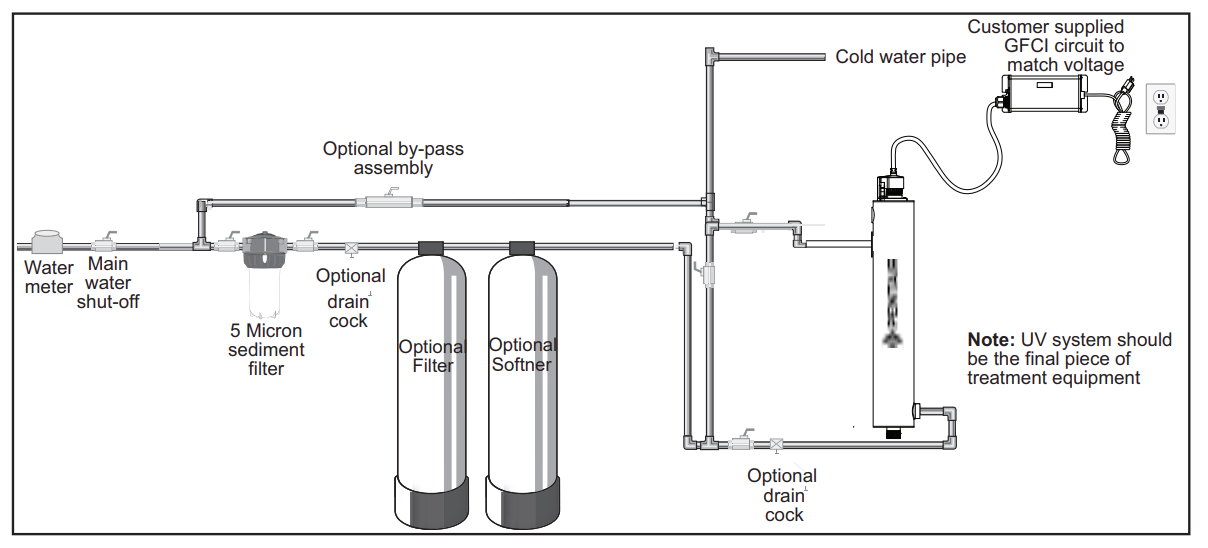 Pentair Pelican PUV 14 UV Water Treatment System Installation Diagram
