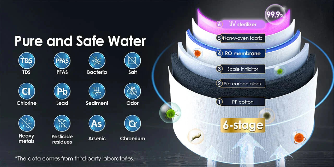 Waterdrop WD-A1 Countertop Hot &amp; Cold Reverse Osmosis Water Dispenser 6-Stage Deep Filtration