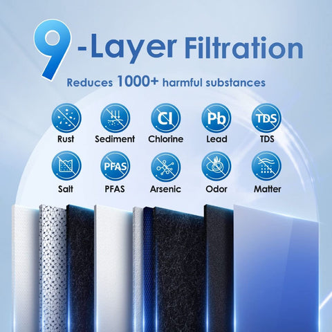 reverse osmosis 9 layer filtration showing contaminants blocked in RO process