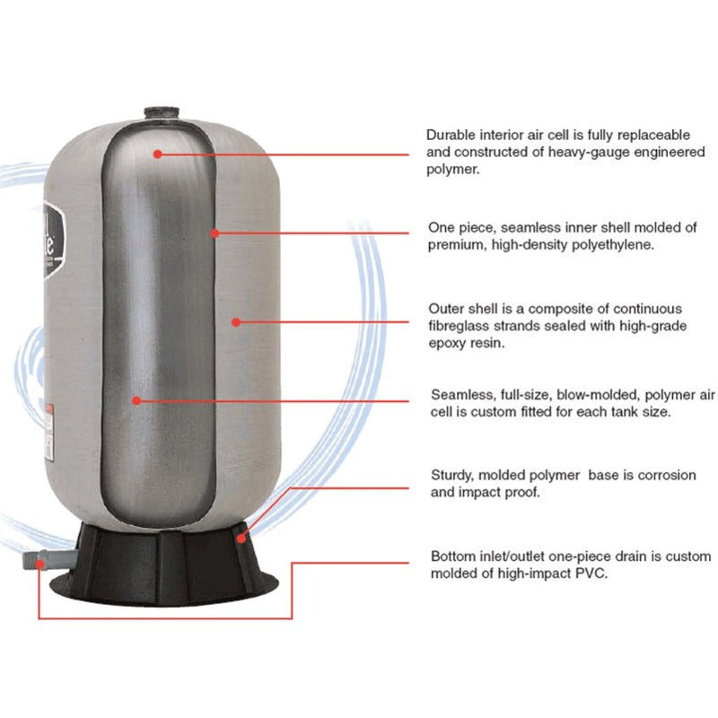 WellMate Fiberglass Water Pressure Tank Features