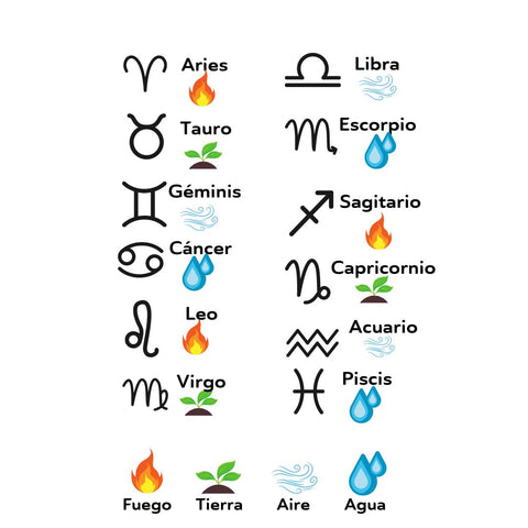 signos y su elemento