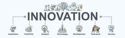 What is innovation?