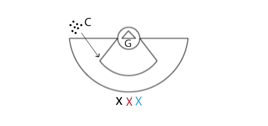 Womens Lax Drills - Diagram of 1v1v1 To Goal Lacrosse Drill