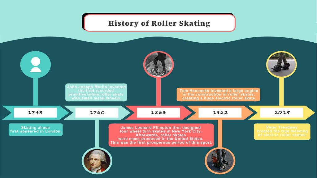 History of Roller Skating-Electric skates vs regular skates, which is better-RollWalk