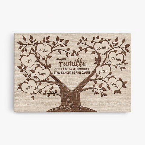 Toile Pour Famille Personnalisée est une idée cadeau famille charmante