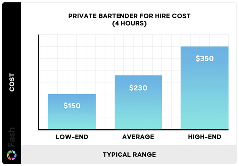 Private Bartender for Hire Costs by Broken Bartender