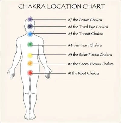 Chakara System