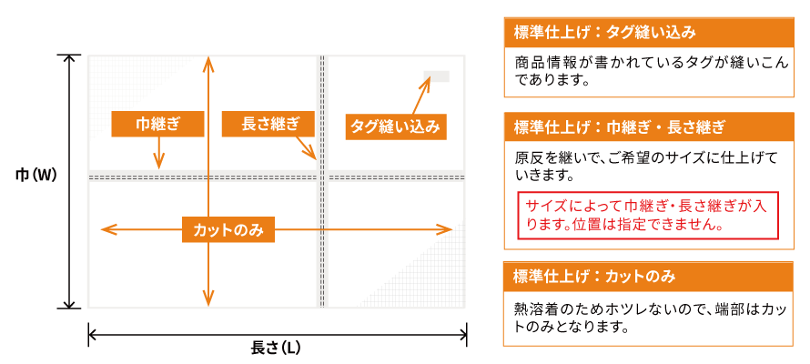 ダイオネット標準仕様