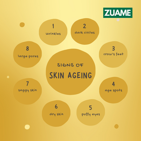 Signs of ageing