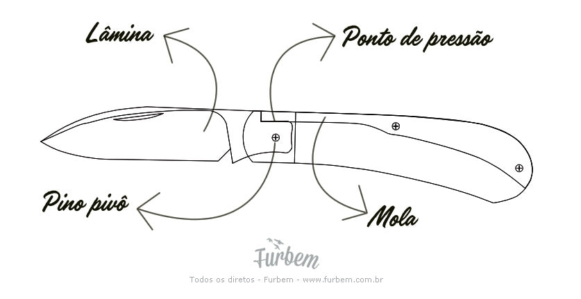 Canivete slip joint mecanismo.