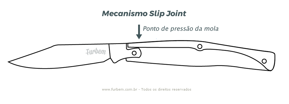 Canivete com mecanismo Slip Joint
