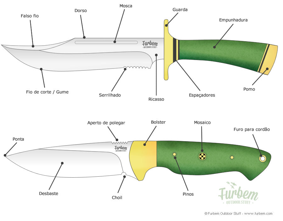 A anatomia de uma Faca: Explorando as partes que compõem a estrutura de uma faca.