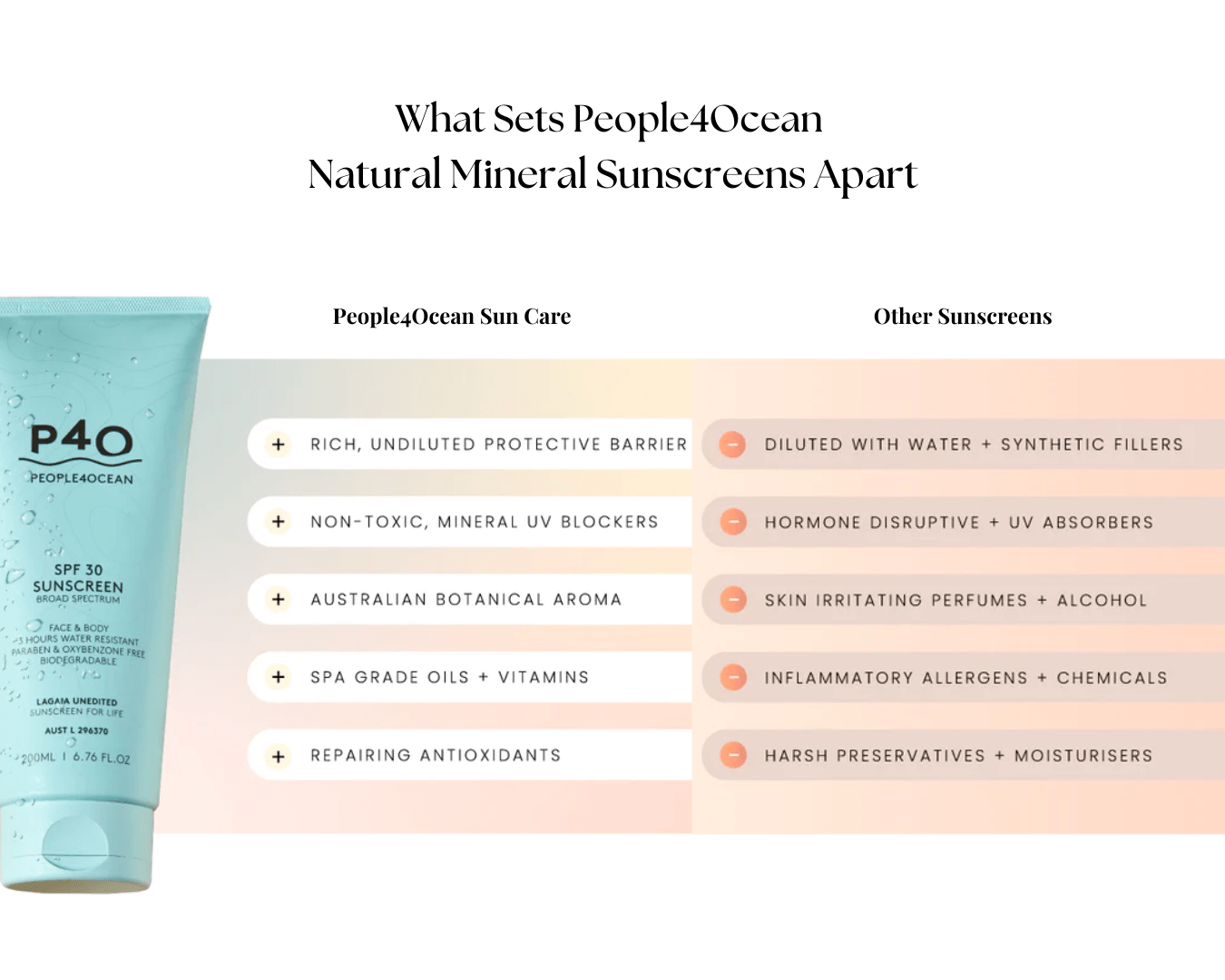 Australian natural sunscreen