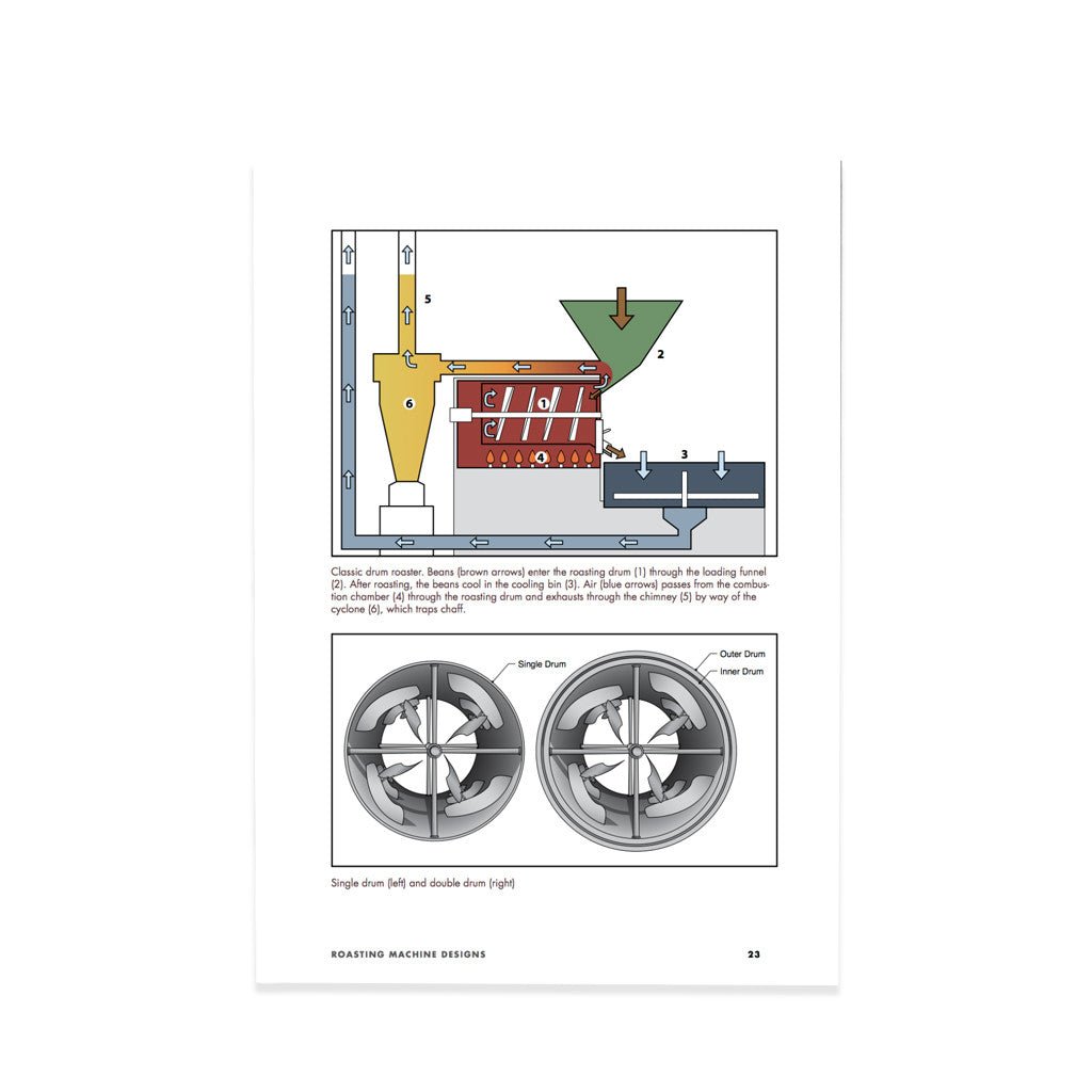 Coffee Roasters Companion Scott Rao Barista Supplies Wholesale 7977