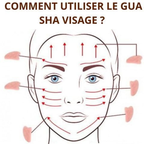 gua-sha-visage-utilisation