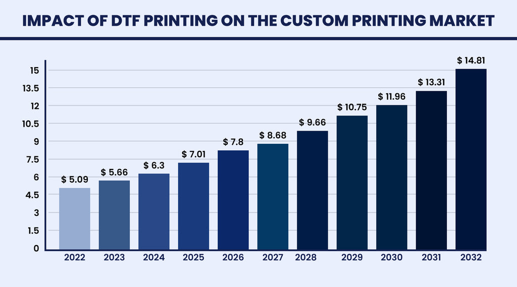 Impact of DTF printing on the custom printing market