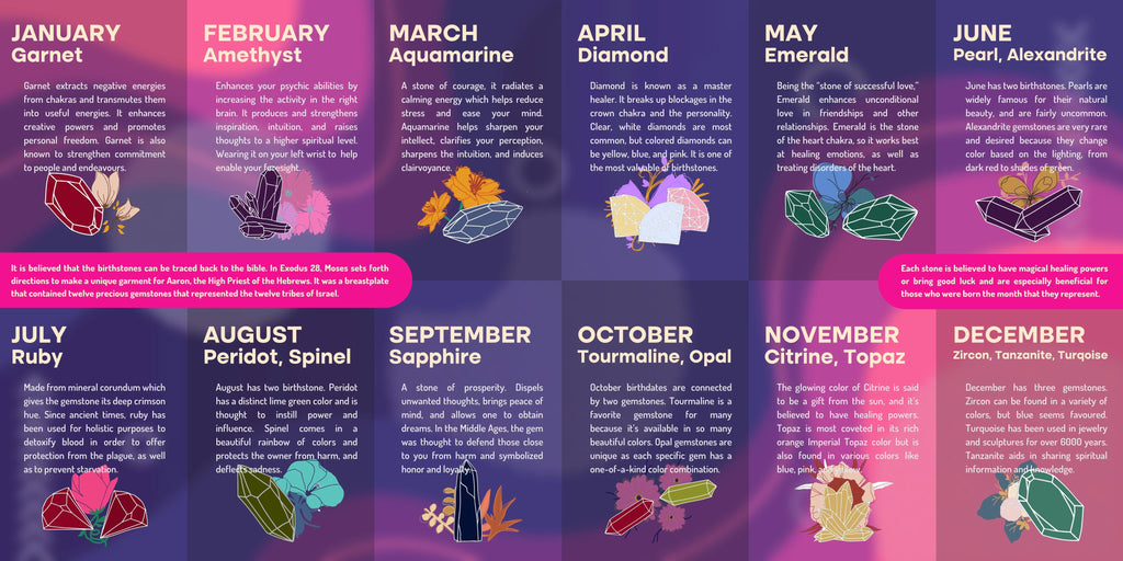 Birthstones by month